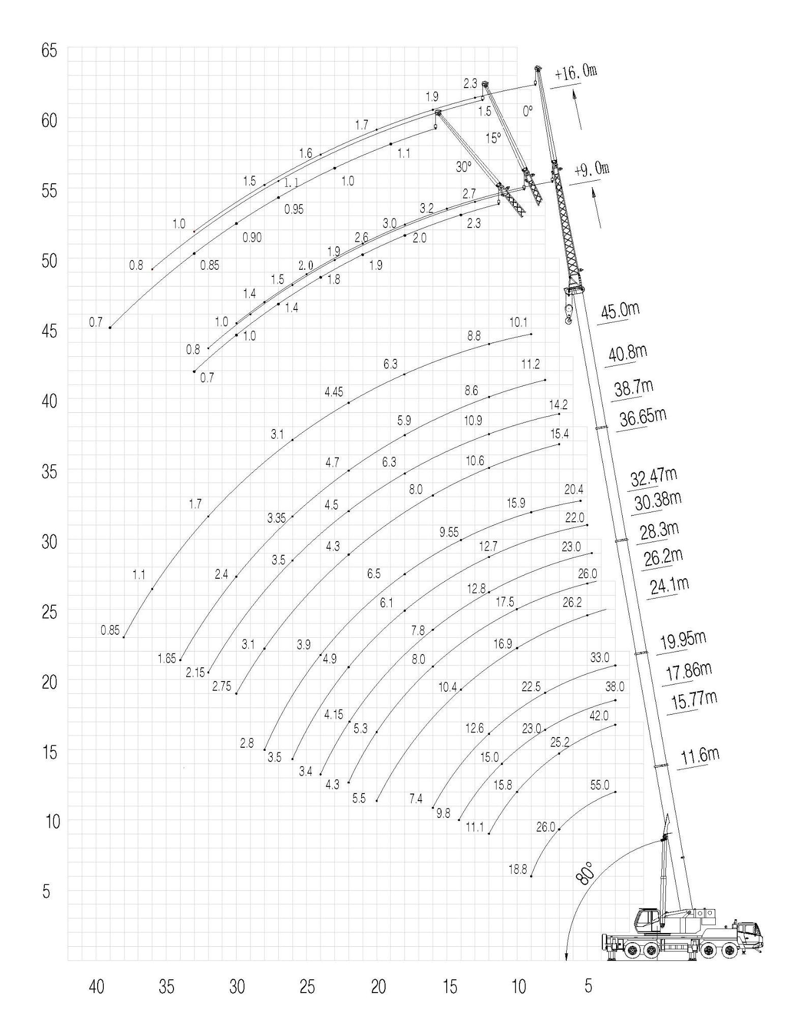 NEW GROVE 55T TRUCK MOUNTED CRANE TMC550 – NOW AVAILABLE!