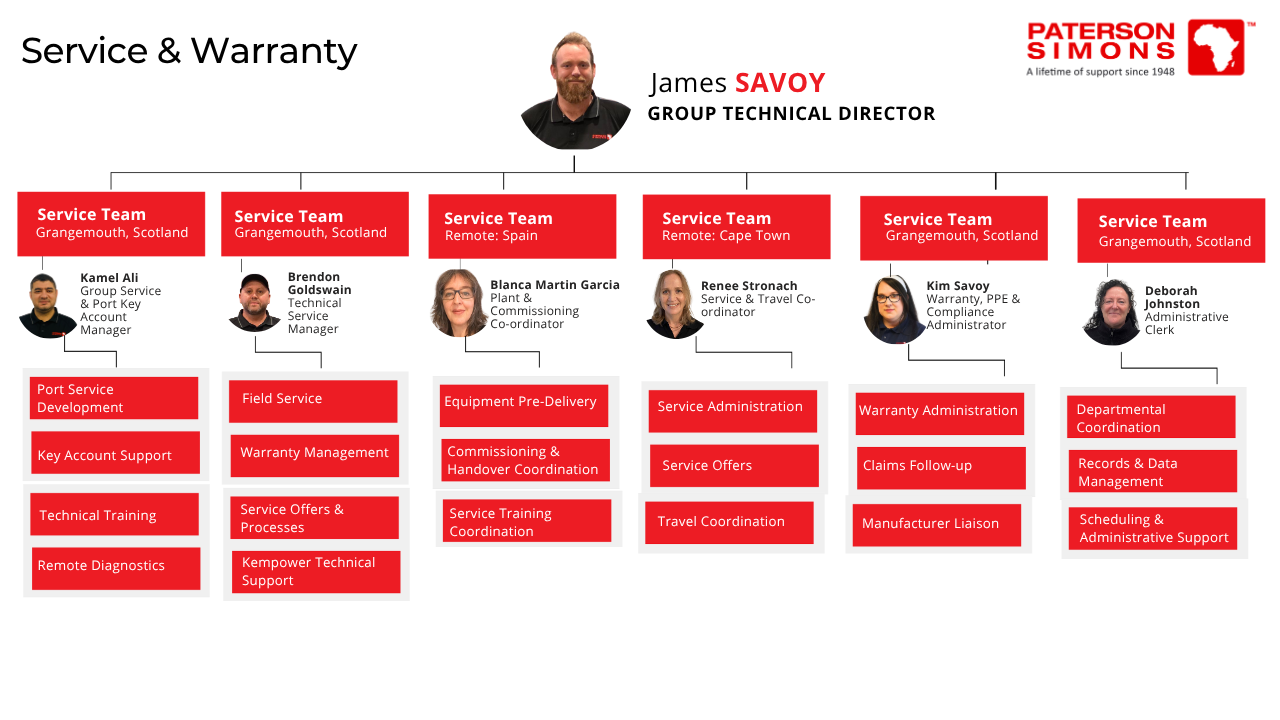 MEET THE TEAM: THE PATERSON SIMONS GROUP’S SERVICE & WARRANTY OFFICE IN GRANGEMOUTH, SCOTLAND!